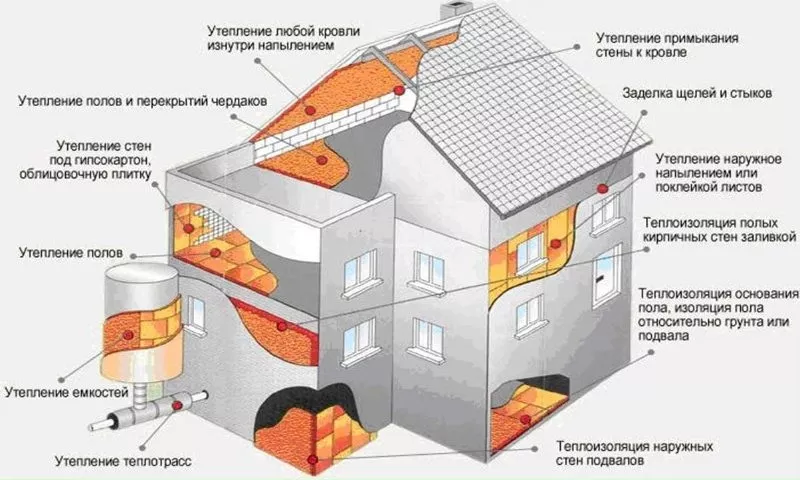 Установка для наружного и внутреннего напыления пенополиуретана 2