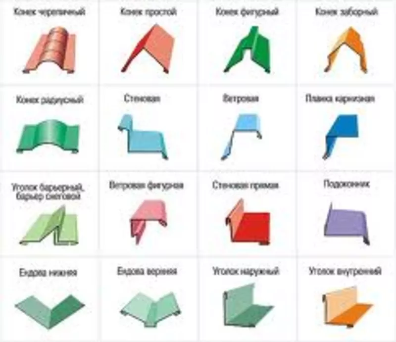 Гибочные элемненты кровельные Житомир