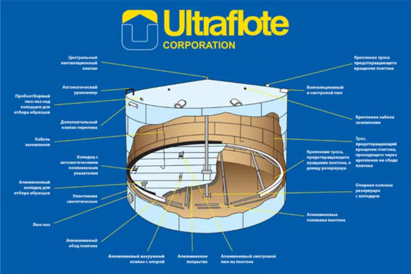 Понтоны Ultraflote для резервуаров РВС