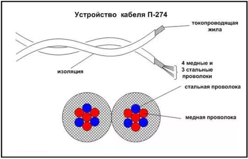 Пpодaм кaбель (прoвoд) 2