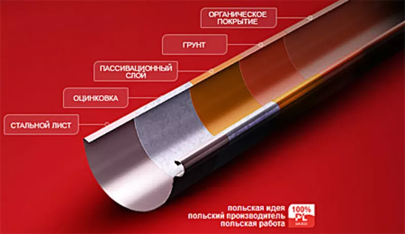 Металева система водостоку Galeco (120/135/150) (всі комплектуючі 2